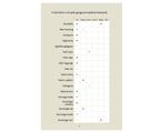 A házi patika gyógynövényei – Természetgyógyász a családban