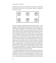 Hogyan jöhetsz ki bárkivel? – Pozitív kommunikáció minden személyiségtípussal