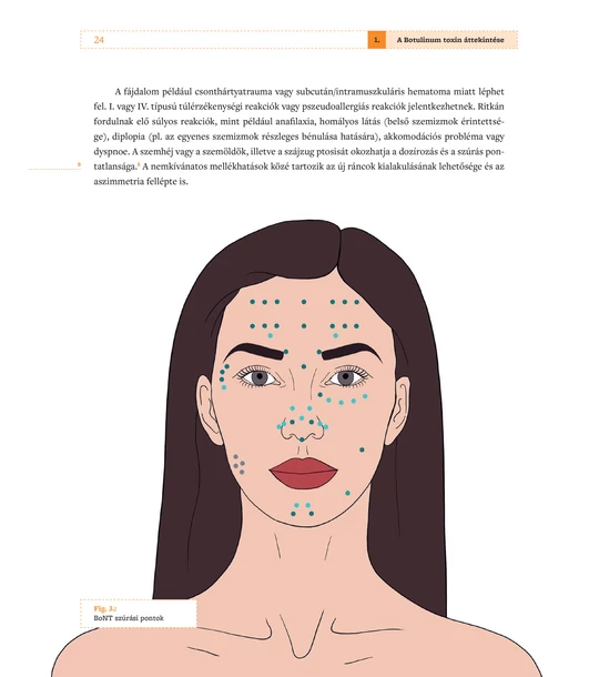 Esztétikai arckezelések – Botulinumtoxin-kezelés és hialuronsav-töltés
